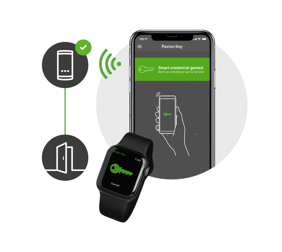 Smart-Credentials2 B-Protect, installateur de contrôle d'accès